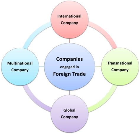 Overseas local campany .